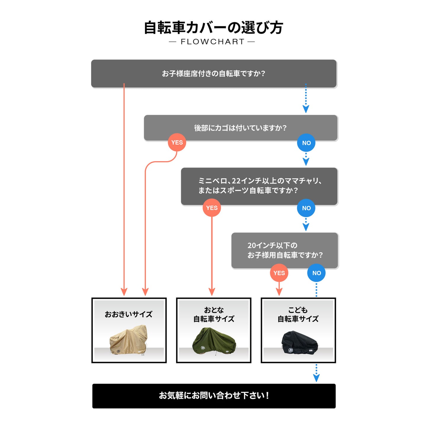 【新商品】 BICYCOVER 2025 極厚プレミアム 自転車カバー